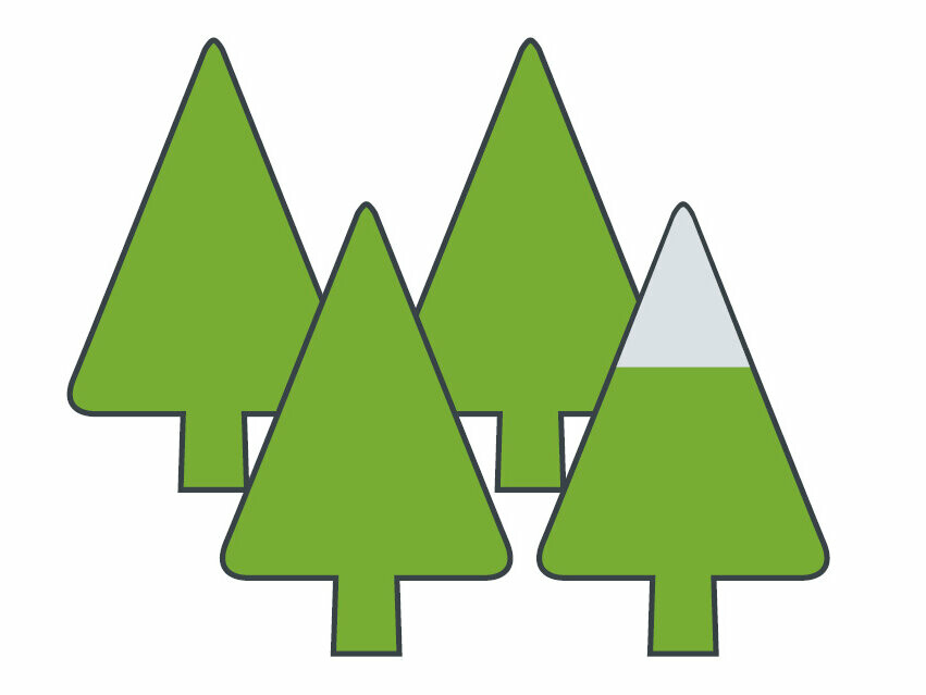 Symbolbild für die PREFA Aluminium Emissionen, 4 Bäume