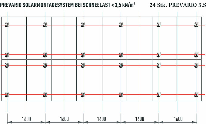 Die Grafik zeigt den Systemvergleich einer PV-Anlage mit 16 Modulen und einer Leistung von ca. 7 kWp. Für eine PV-Anlage dieser Größe werden nur 24 Stück PREVARIO 3.S Solarbefestigungen benötigt.