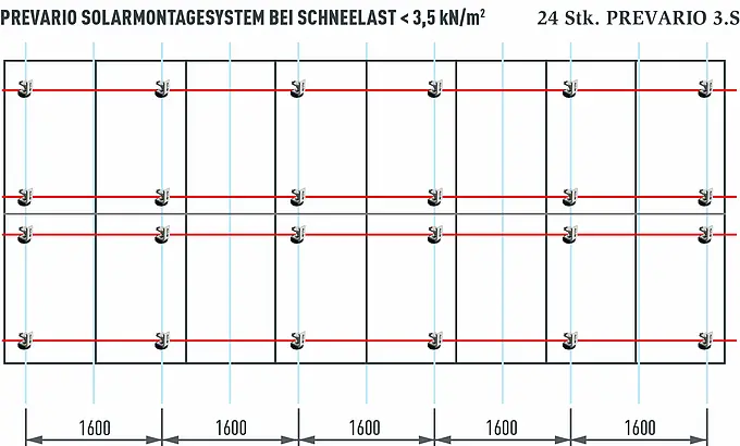 Die Grafik zeigt einen Vergleich einer Photovoltaikanlage mit 16 Modulen und einer Leistung von rund 7 kWp. Eine Photovoltaikanlage dieser Größe benötigt lediglich 24 PRE-VARIO 3.S Solarmodulhalterungen.