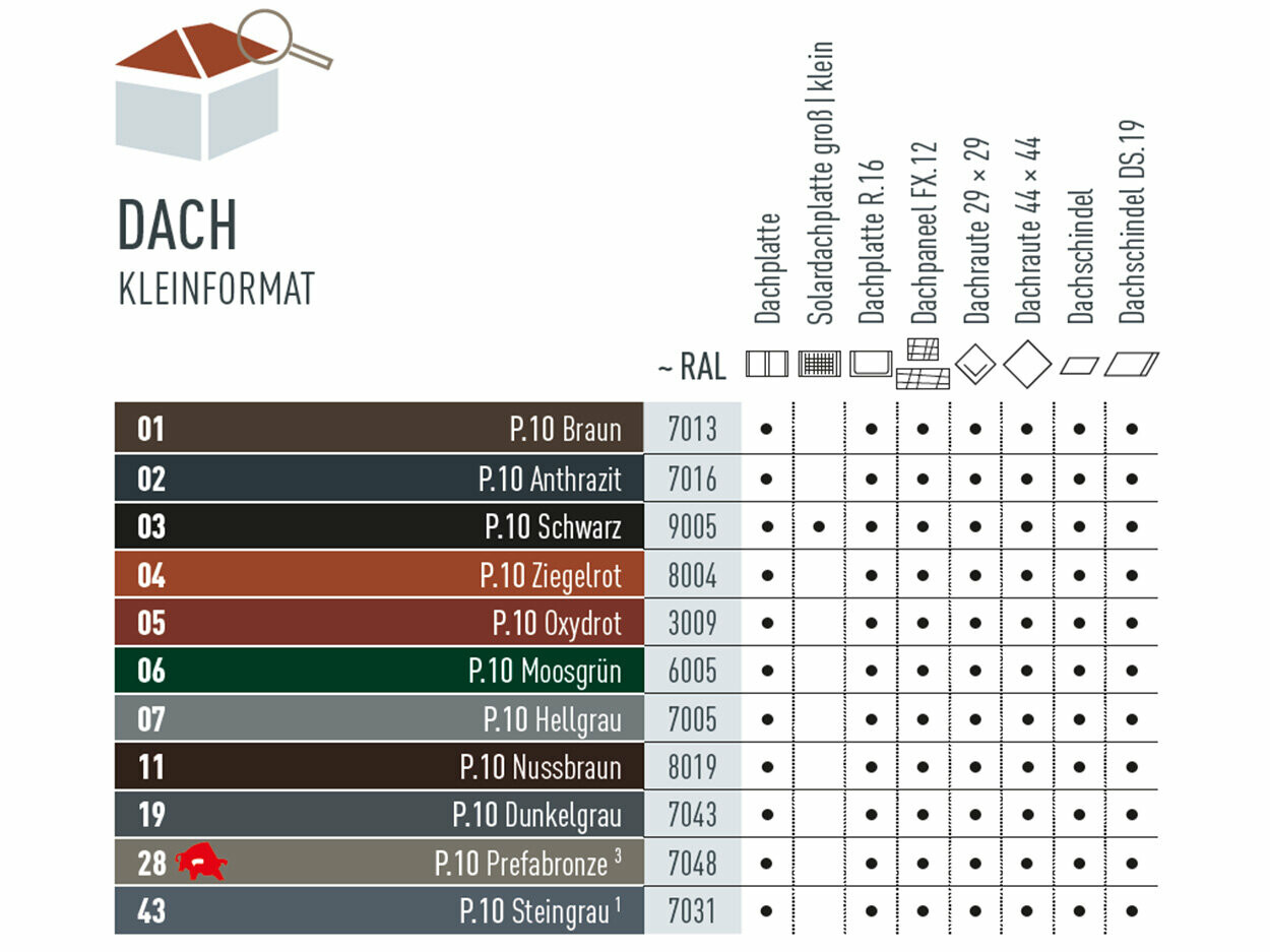 Farbtabelle, die zeigt in welchen Farben es die kleinformatigen Dachprodukte gibt. Die Dachplatte, Solardachplatte, Dachplatte R.16, Dachpaneel FX.12, Dachraute 29 x 29, Dachraute 44 x 44, Dachschindel und Dachschindel DS.19 gibt es in verschiedenen P.10 Farben.