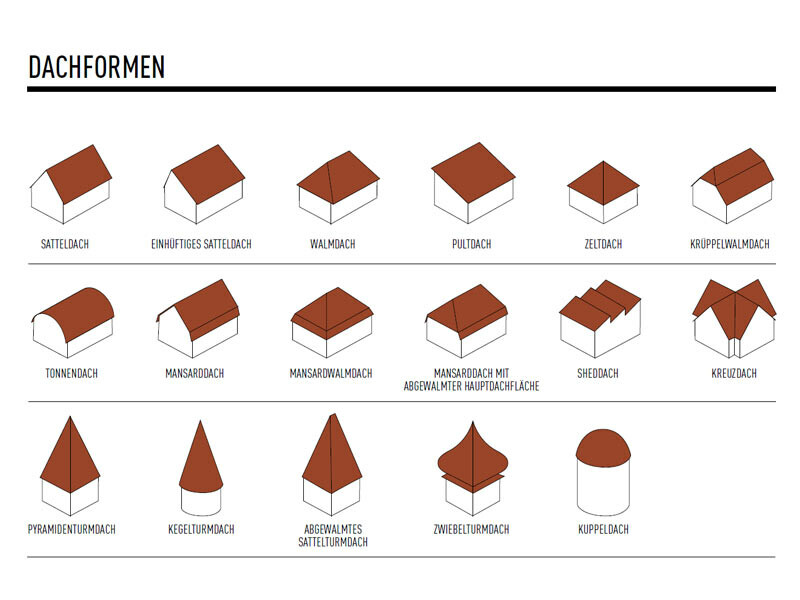 Dachformen Übersichtsbild